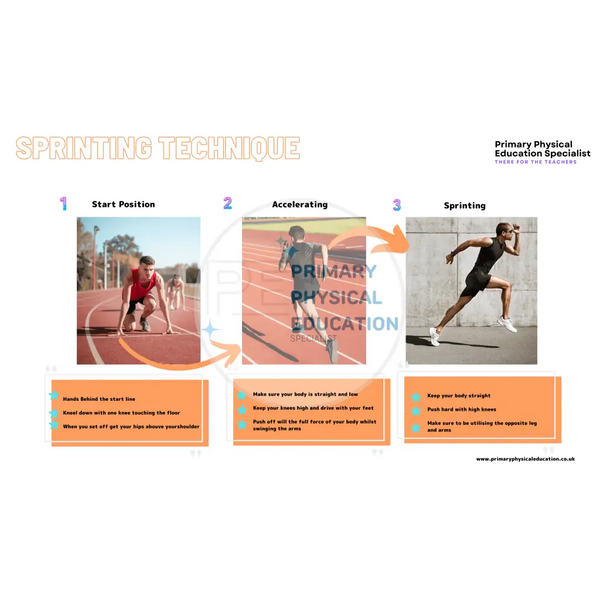 Key Stage 2 Athletics Resource Cards Primary PE - Athletics