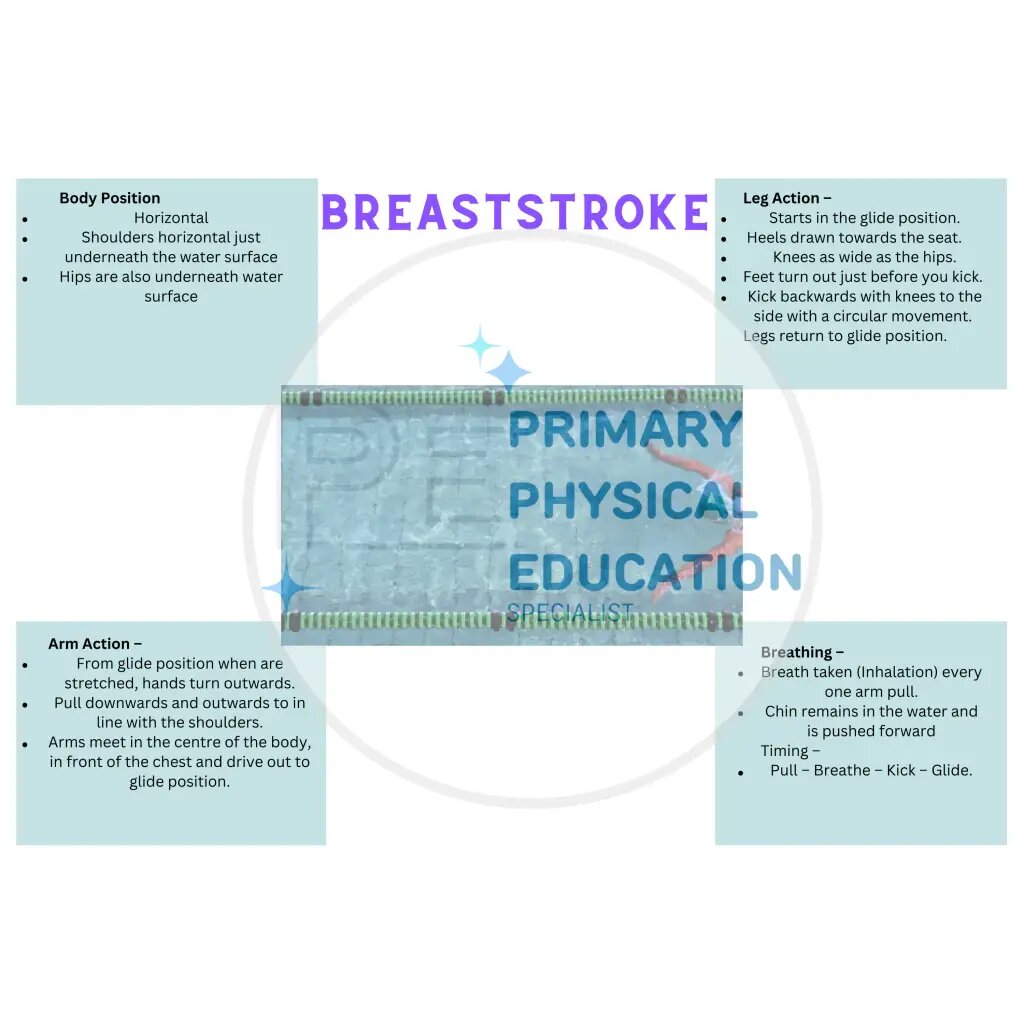 Swimming Lesson Plans Key Stage 12 Primary PE Planning Primary