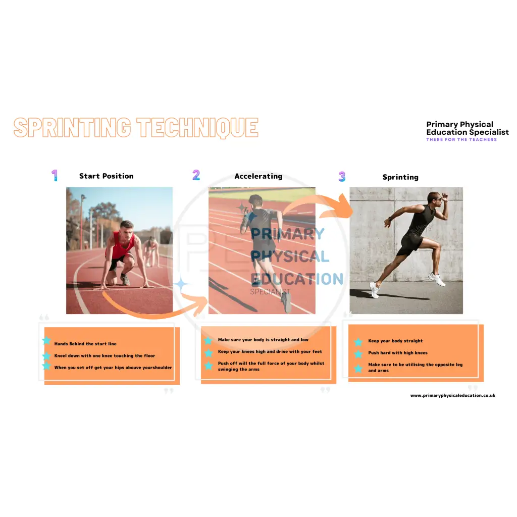 Year 4 Athletics Lesson Plans Primary PE - Athletics